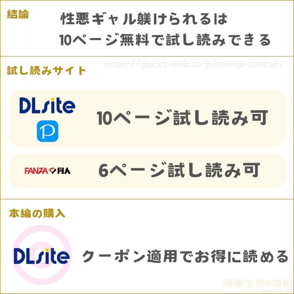 性悪ギャル躾けられる