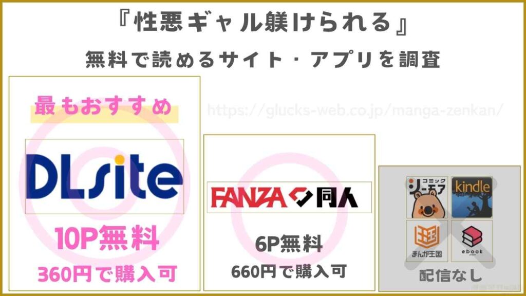『性悪ギャル躾けられる』が無料で読めるサイト・アプリを調査