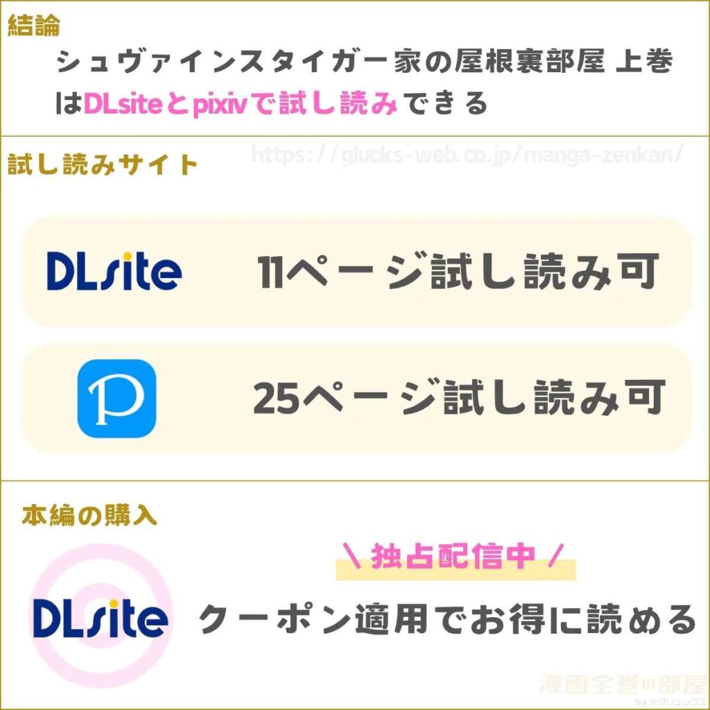 シュヴァインスタイガー家の屋根裏部屋 上巻