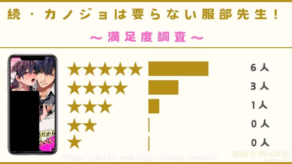【感想】続・カノジョは要らない服部先生！ ～恋人同士の時間だから…抱き潰していい？～