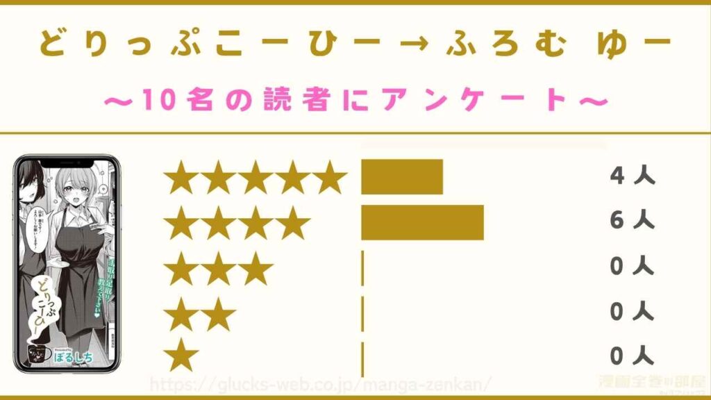 漫画『どりっぷこーひー→ふろむ ゆー』の口コミ・評判【読者10名に独自アンケート】