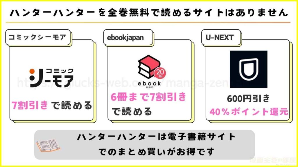 漫画|ハンターハンターを全巻無料で読めるサイトを調査