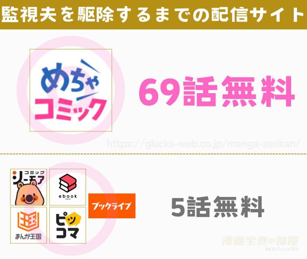 漫画『監視夫を駆除するまで』を無料で読めるサイトやアプリ