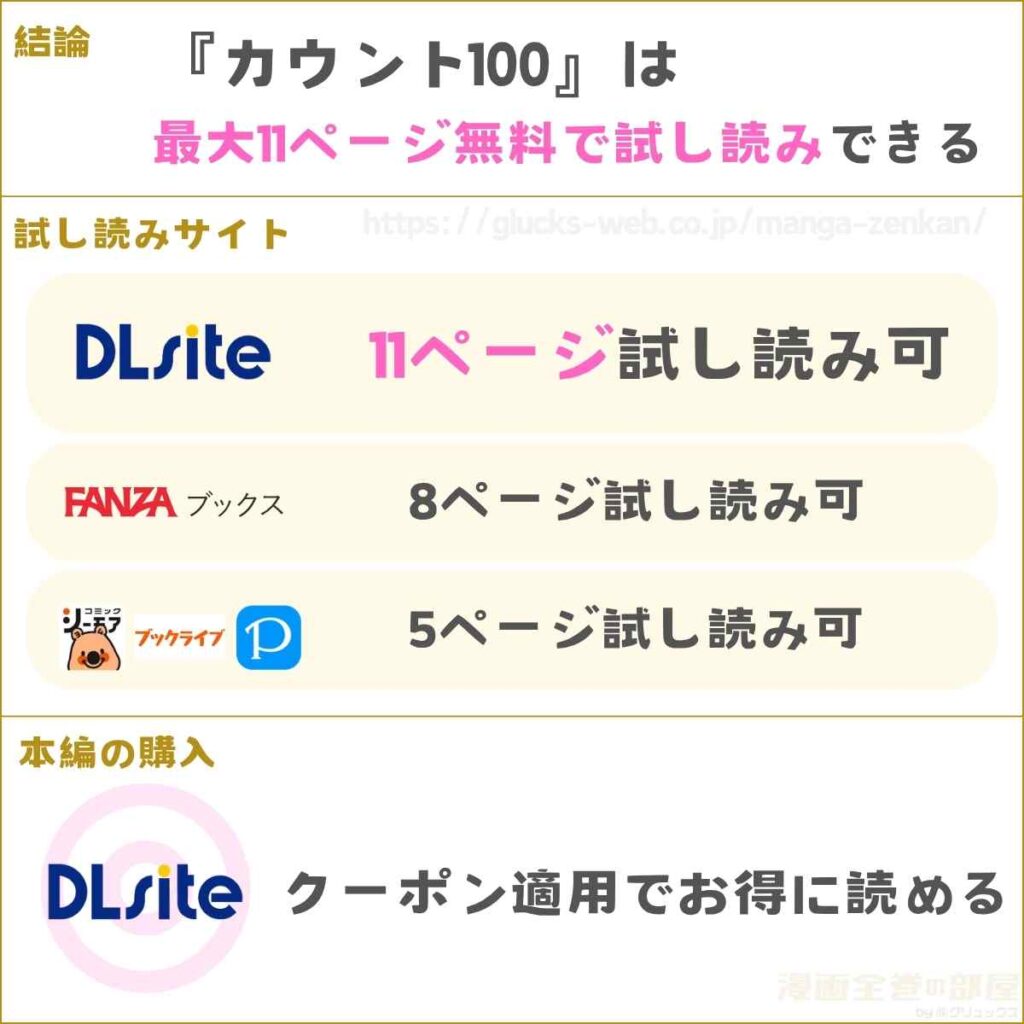 カウント100 聞かされ続けた敵と妻の子作りボイス