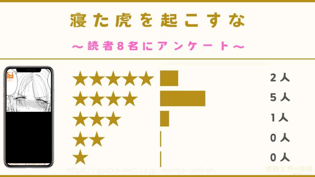 漫画『寝た虎を起こすな』の口コミ・評判【読者8名に独自アンケート】