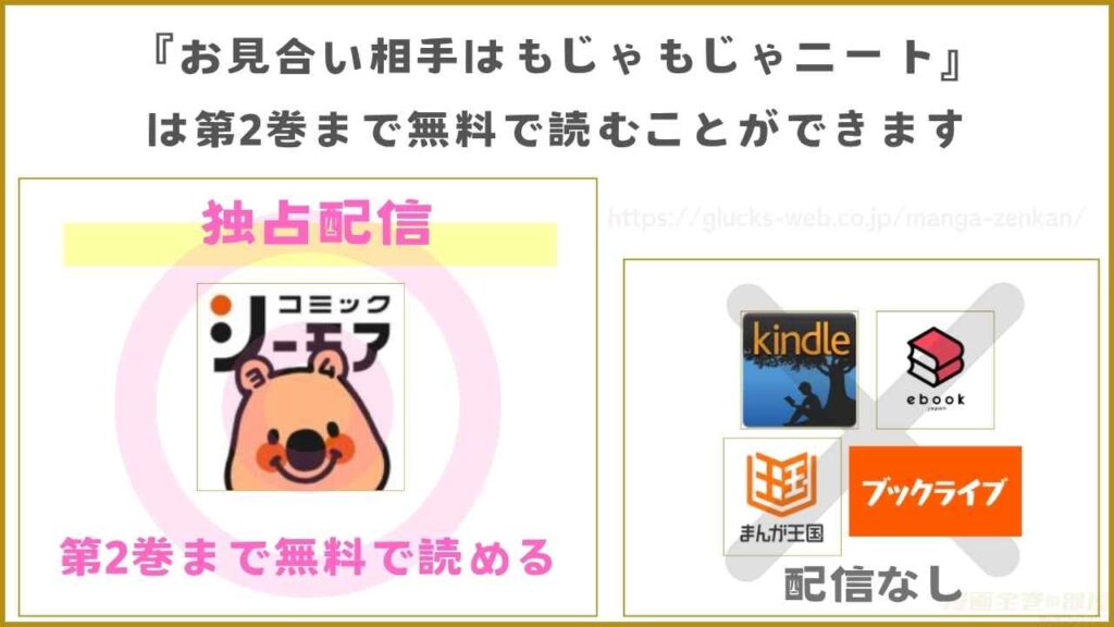 『お見合い相手はもじゃもじゃニート』が無料で読めるか調査