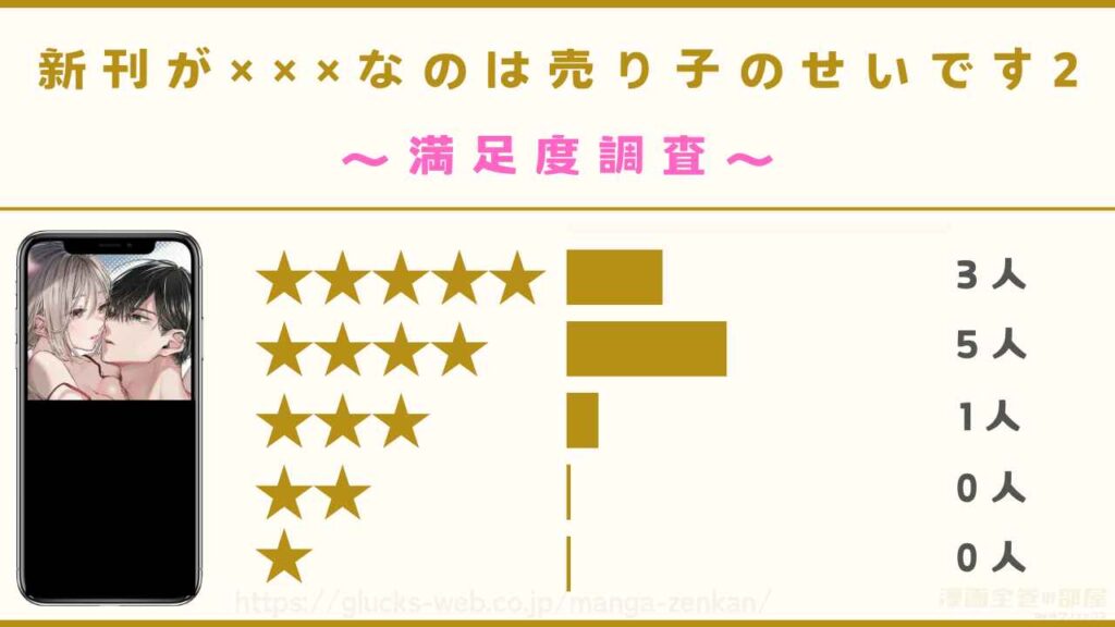 口コミ・評判｜新刊が×××なのは売り子のせいです2
