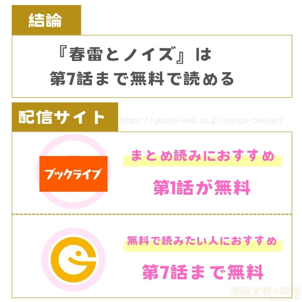 春雷とノイズ