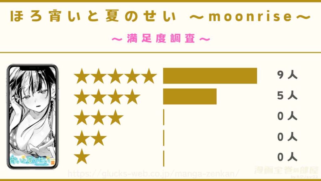 『ほろ宵いと夏のせい 〜moonrise〜』の感想レビュー