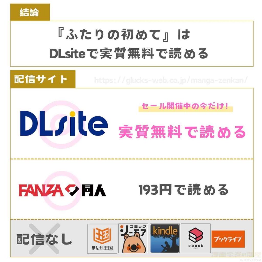 ふたりの初めて