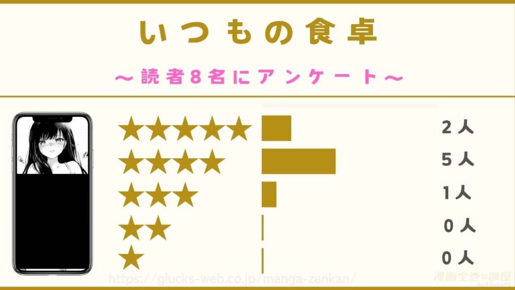 『いつもの食卓（シリーズ2作目）』の口コミ