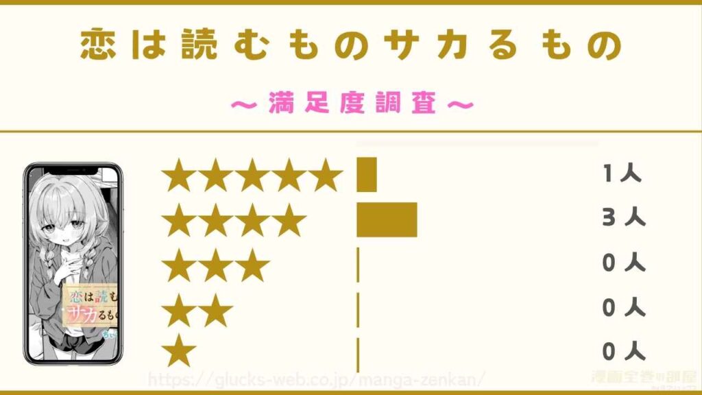 『恋は読むものサカるもの2』の口コミ・評判