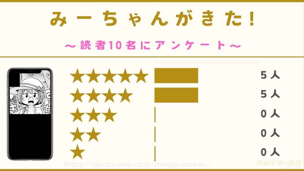 漫画『みーちゃんがきた!』の口コミ・評判【読者10名に独自アンケート】
