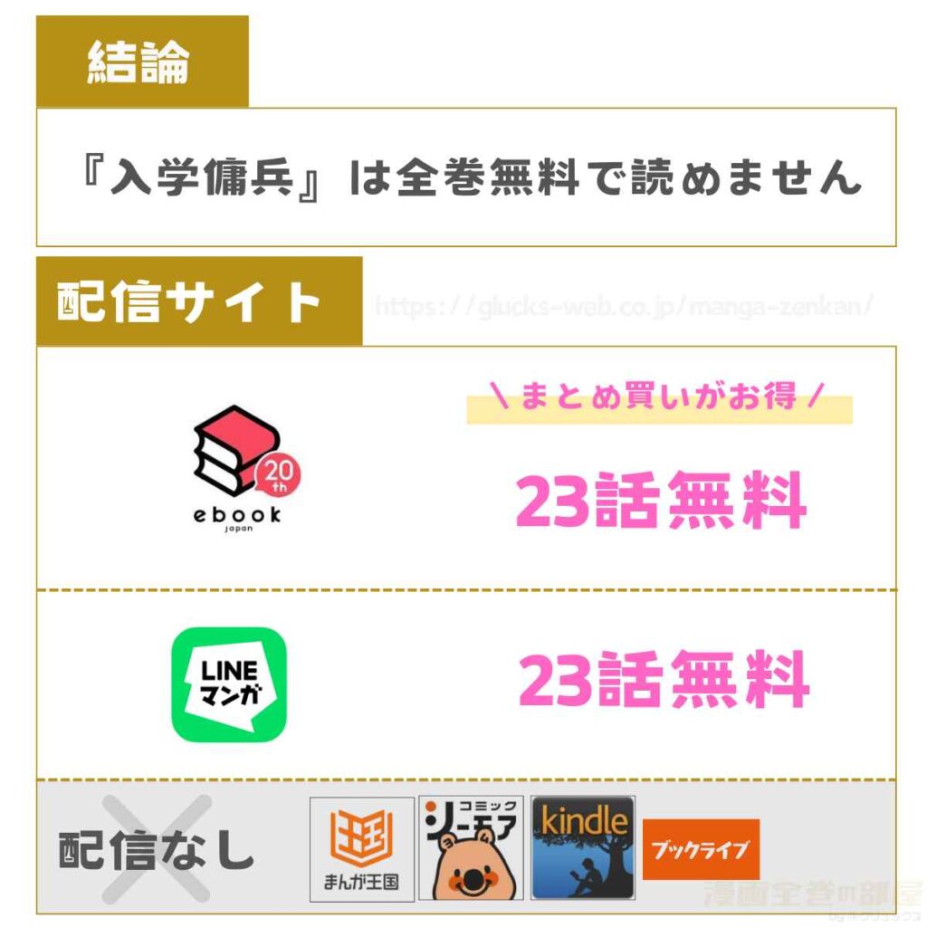 入学傭兵