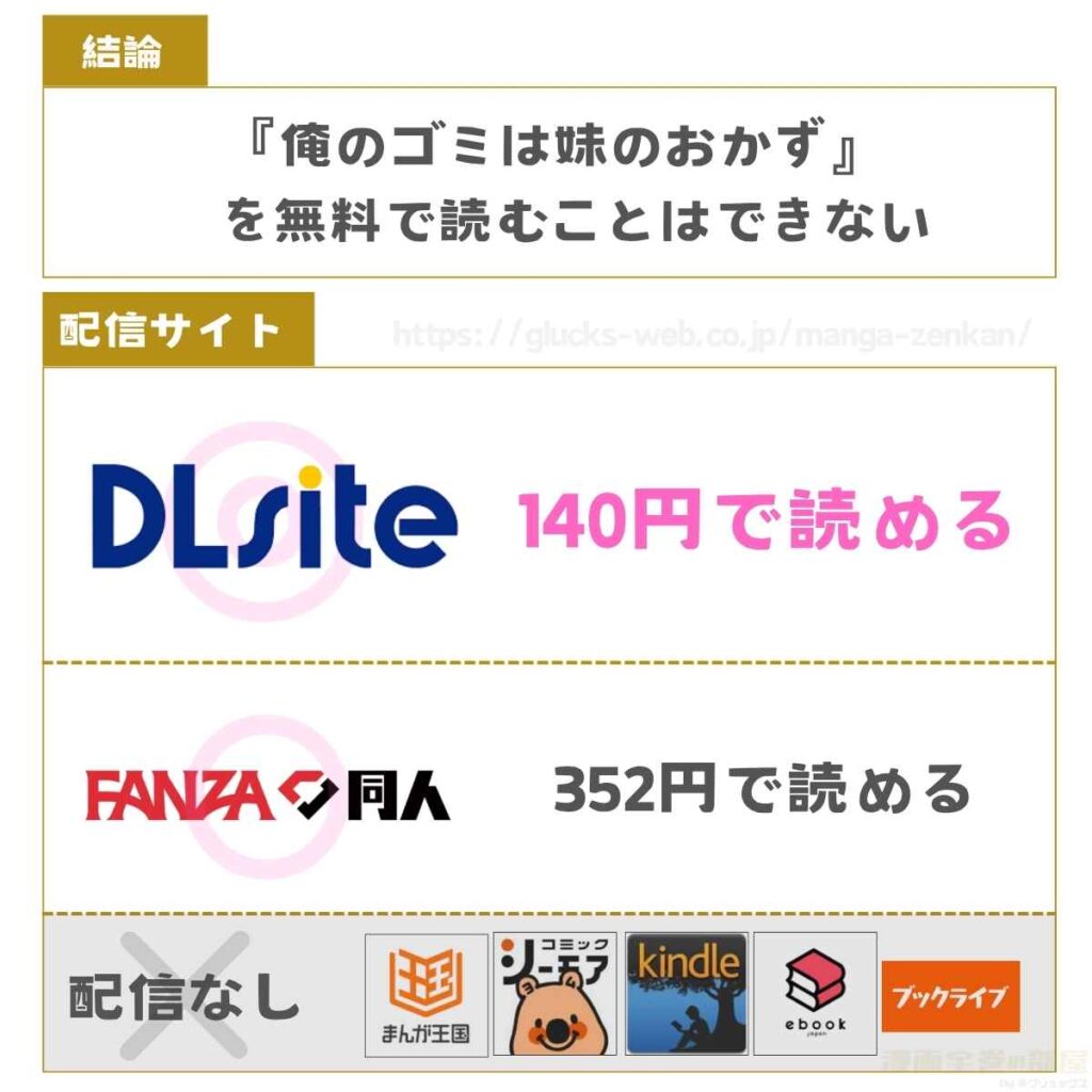 俺のゴミは妹のおかず