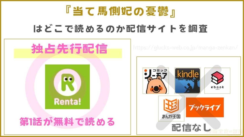漫画『当て馬側妃の憂鬱』はどこで読めるのか配信サイトを調査