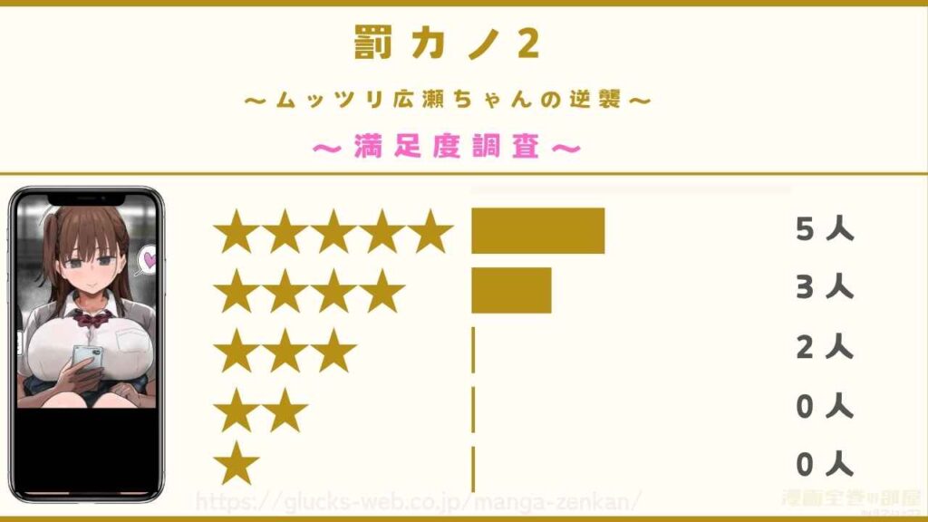 『罰カノ2〜ムッツリ広瀬ちゃんの逆襲〜』の感想や口コミ