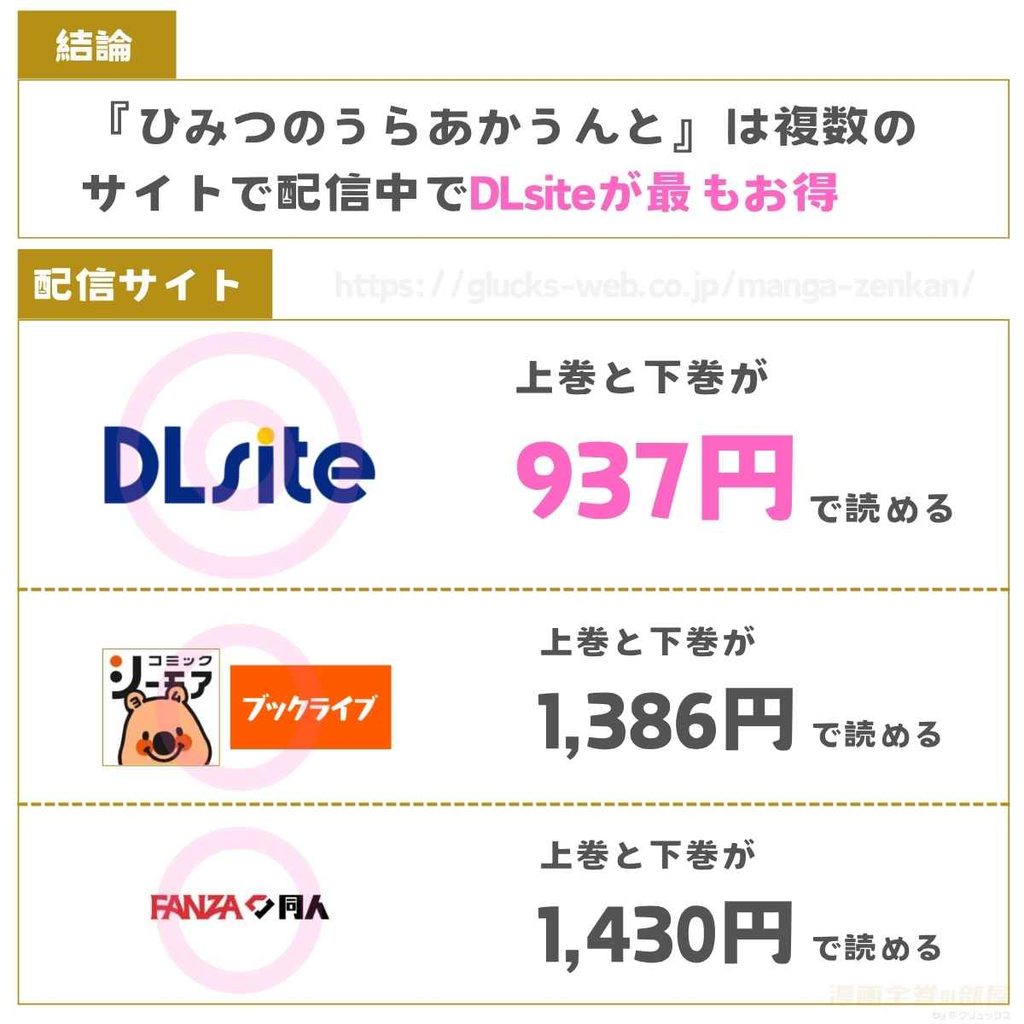 ひみつのうらあかうんと