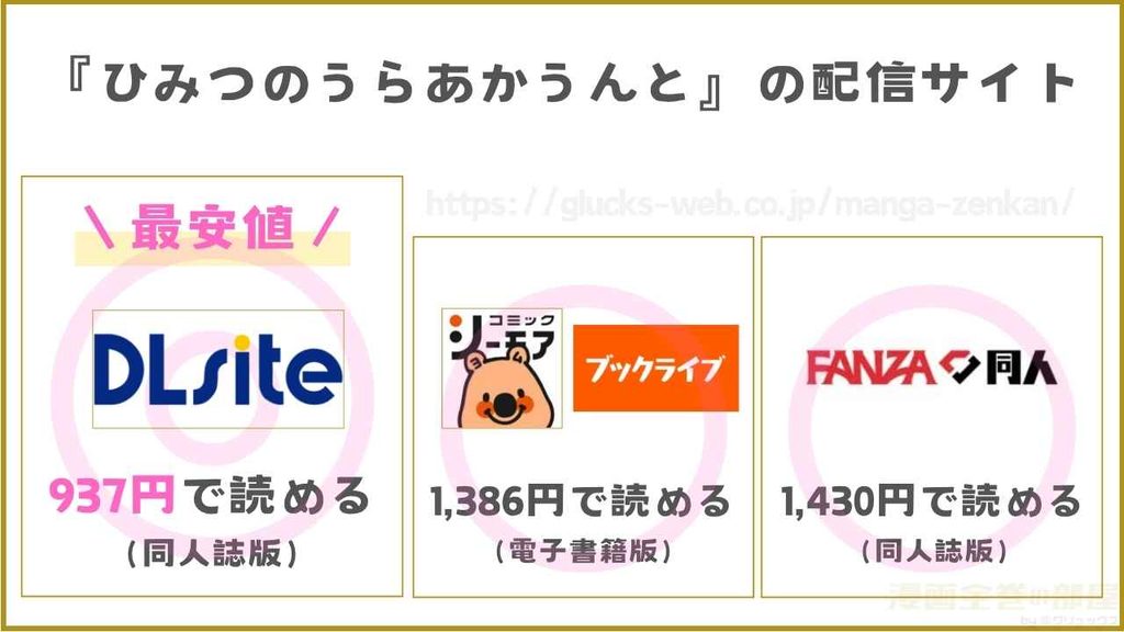『ひみつのうらあかうんと』の配信サイトを調査
