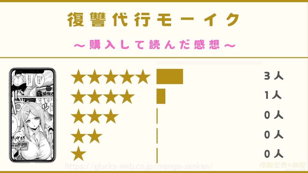 『復讐代行モーイク』の口コミ・評判