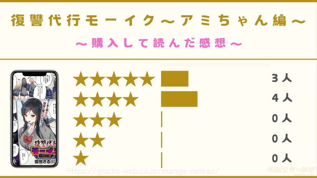 『復讐代行モーイク～アミちゃん編～』の口コミ・評判