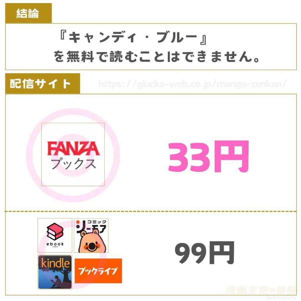 キャンディ・ブルー