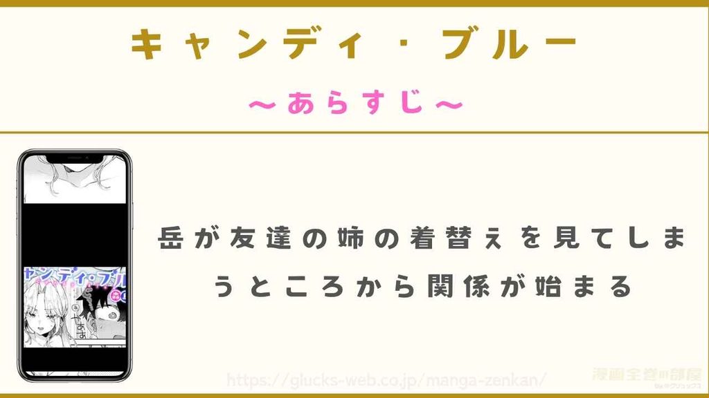 漫画『キャンディ・ブルー』のあらすじ