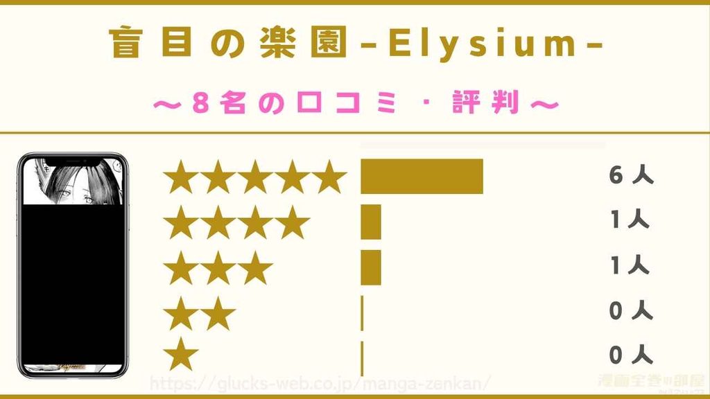 漫画『盲目の楽園-Elysium-』を読んだ8名の口コミ・評判【独自アンケート】