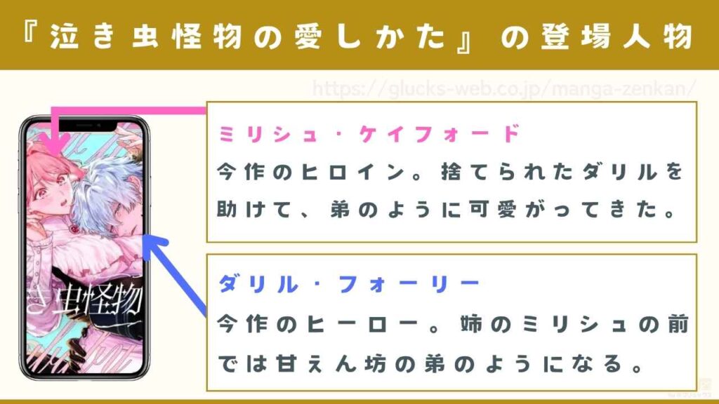 登場人物