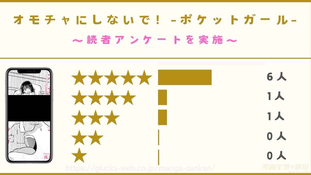 漫画『オモチャにしないで！-ポケットガール-』の口コミ・評判【読者8名に独自アンケート】
