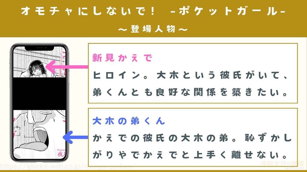 登場人物