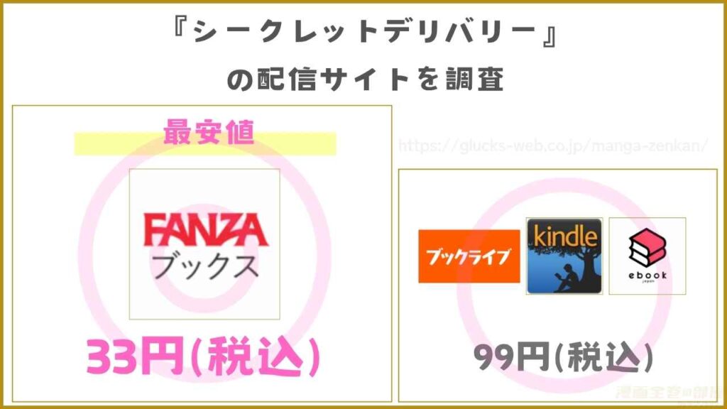 漫画『シークレットデリバリー』の配信サイトを調査