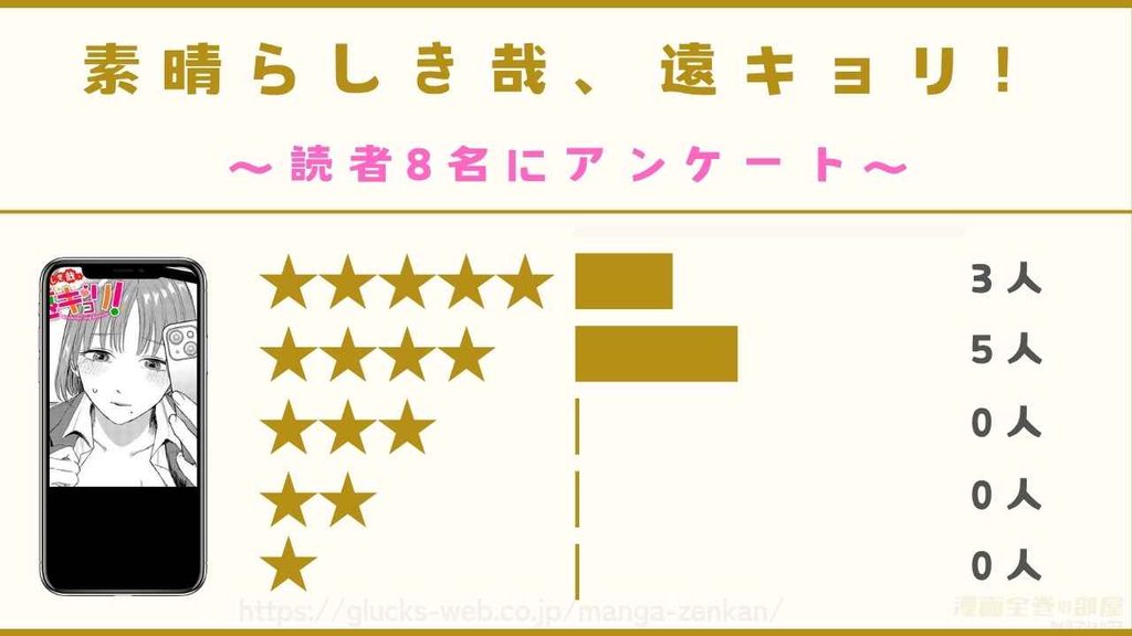 『素晴らしき哉、遠キョリ!』の口コミ・満足度