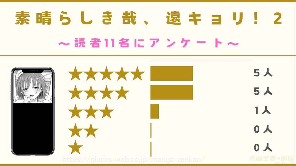 『素晴らしき哉、遠キョリ!2』の口コミ・満足度