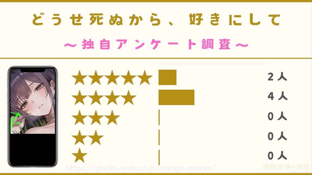 読者レビューをアンケート調査