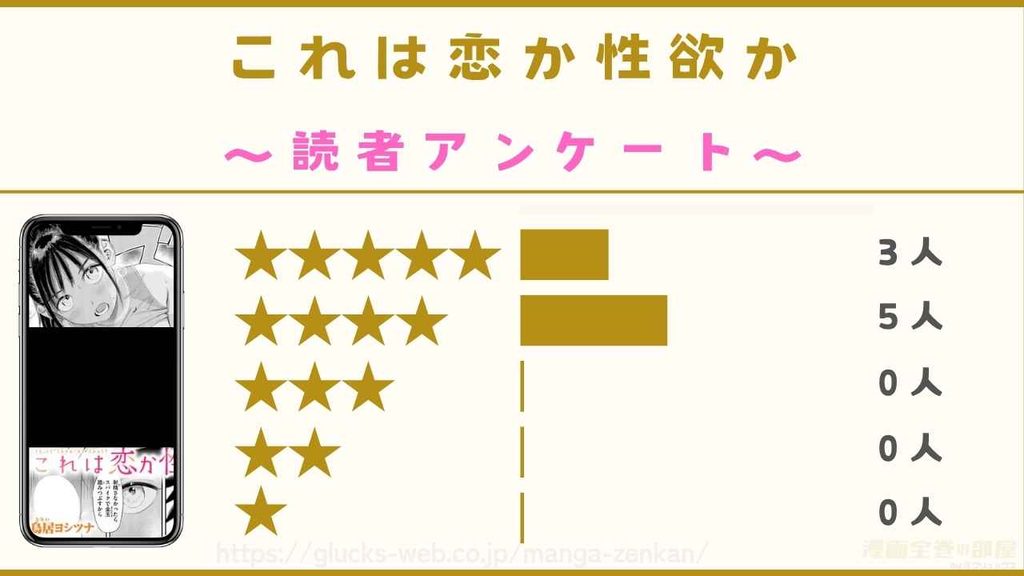 漫画『これは恋か性欲か』を読んだ読者8名の口コミ・評判【独自アンケートを実施】