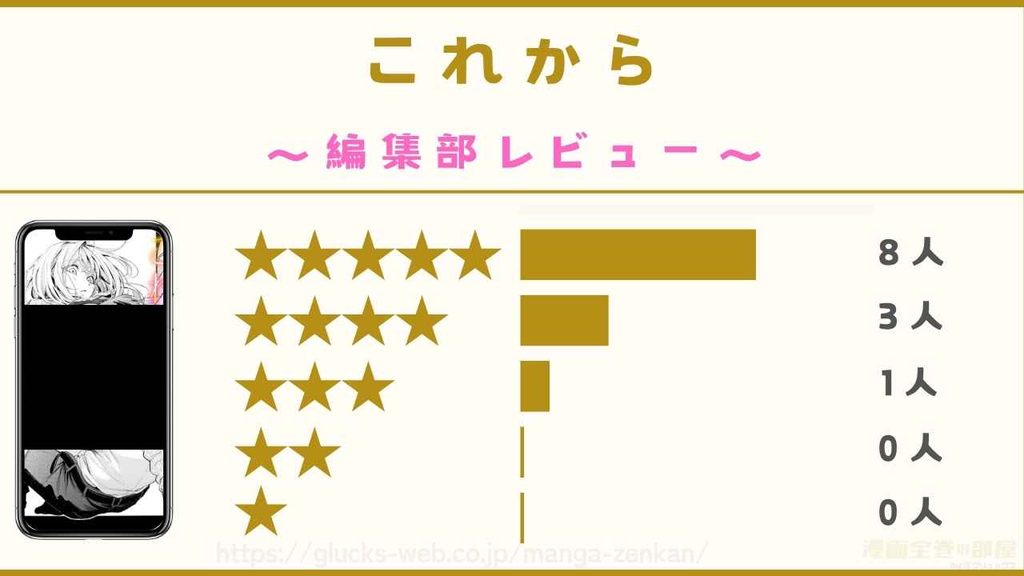 漫画『これから』の読者12名にアンケートで聞いた口コミ