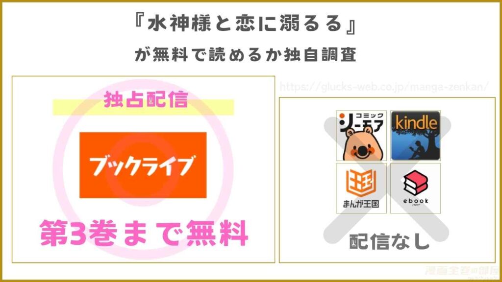 漫画『水神様と恋に溺るる』が無料で読めるか独自調査