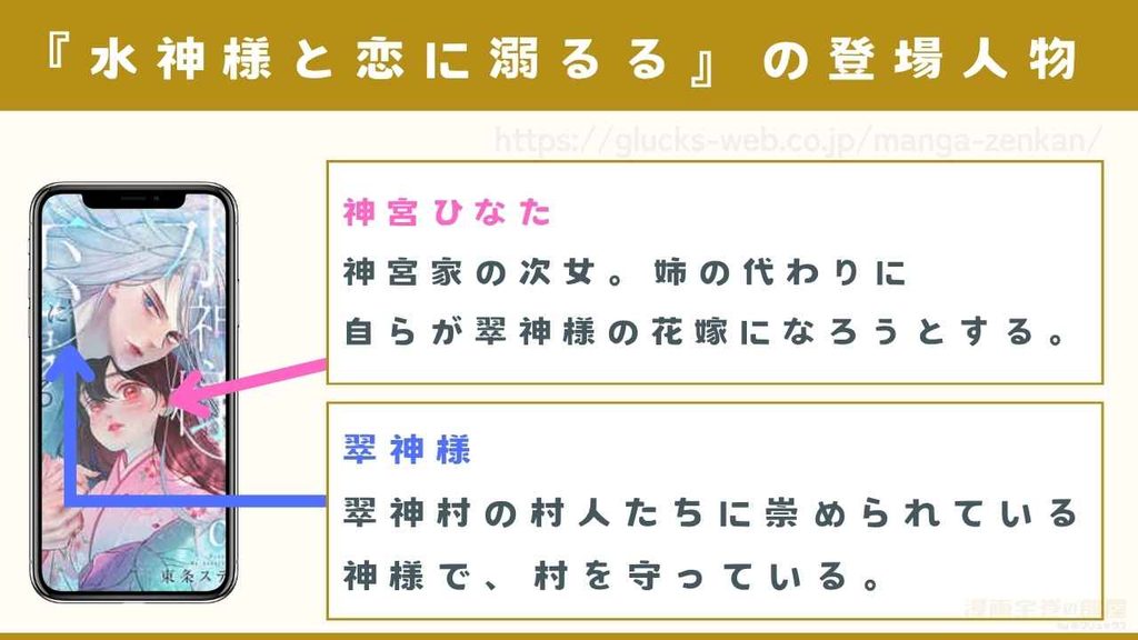 漫画『水神様と恋に溺るる』の登場人物