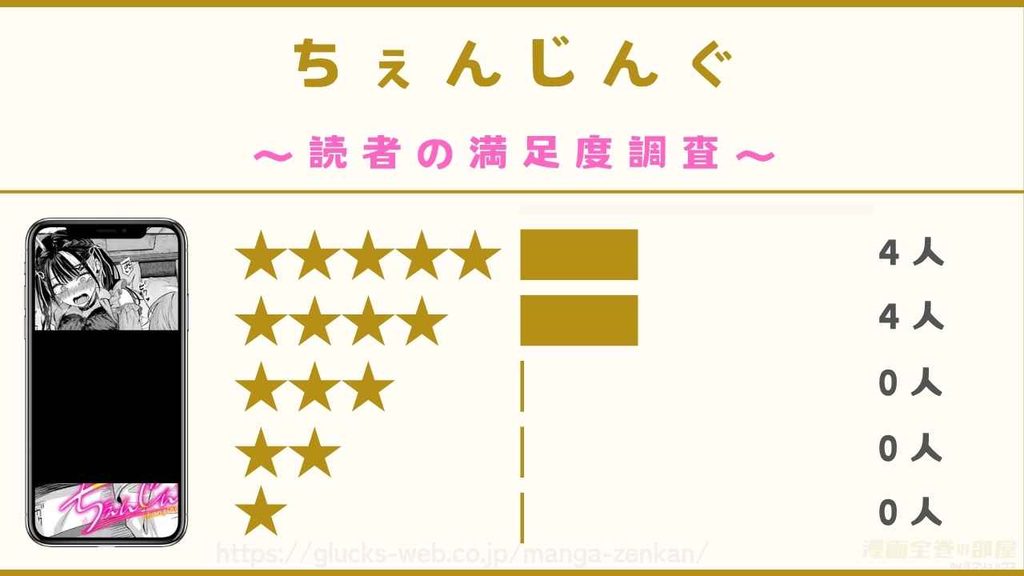 『ちぇんじんぐ』の満足度