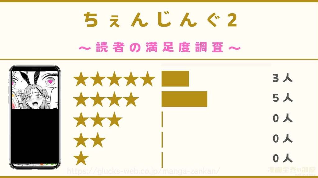 『ちぇんじんぐ2』の満足度