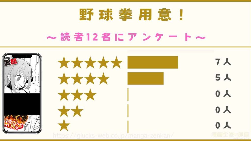 漫画『野球拳用意!』の読者12名にアンケートで聞いた口コミ